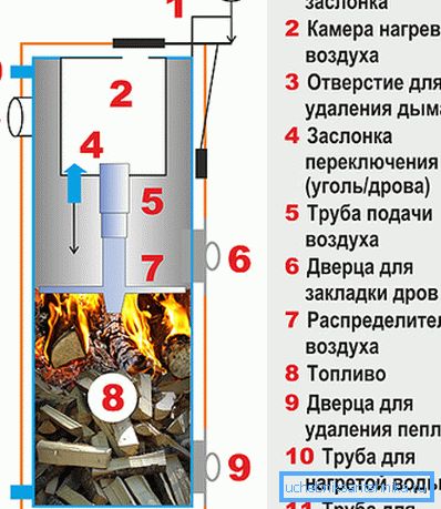 Ahşap kazan tasarımı. Ahşap kazan tasarımı.