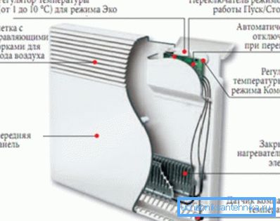 Elektrikli Konvektör Tasarımı Elektrikli Konvektör Tasarımı