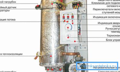 Elektrikli ısıtma kazanı tasarımı. Elektrikli ısıtma kazanı tasarımı.