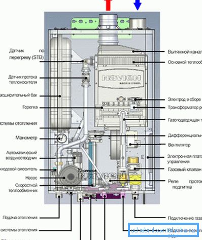 Gaz ısıtma kazanı tasarımı. Gaz ısıtma kazanı tasarımı.