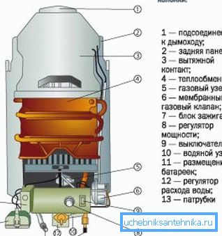 Gaz kolonunun tasarımı. Gaz kolonunun tasarımı.
