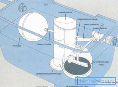 Drenaj için klasik ekipman tasarımı Drenaj için klasik ekipman tasarımı