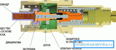 Bir termostat ile mekanik cihazın tasarımı. Bir termostat ile mekanik cihazın tasarımı.