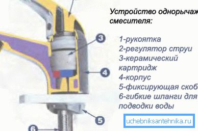 Pedal karıştırıcının tasarımı. Pedal karıştırıcının tasarımı.