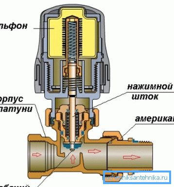 Thermohead tasarımı Thermohead tasarımı