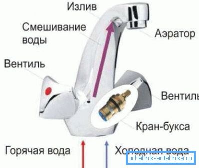 Vana Mikseri Tasarımı Vana Mikseri Tasarımı