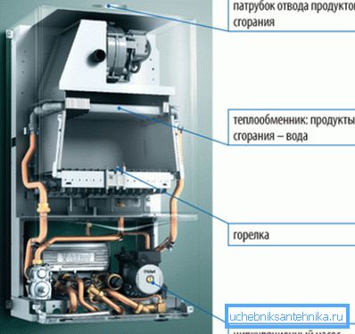 Konveksiyon modeli Konveksiyon modeli