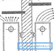 Konveksiyon pencere kenarına yakın bir yerde kırılacak Konveksiyon pencere kenarına yakın bir yerde kırılacak
