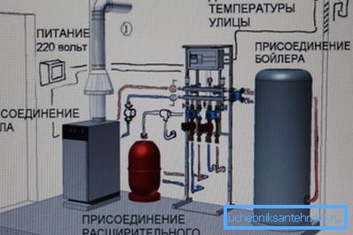 Özel bir evde kazan dairesi ve gaz boruları Özel bir evde kazan dairesi ve gaz boruları