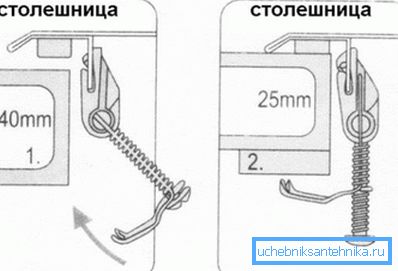 Sabitleme gömme farklı kalınlıkta masa üstü lavabo Sabitleme gömme farklı kalınlıkta masa üstü lavabo