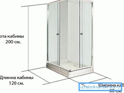 Dikdörtgen doğrusal boyutlar Dikdörtgen doğrusal boyutlar