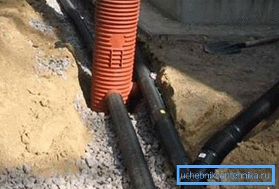 Ev için doğrusal kuyu. Ev için doğrusal kuyu.