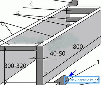 Çelik sac ve borular: 1) 50 mm çapında dönüş; 2) oyuk bir profil 60x40 mm; 3) 50 mm çapında besleme; 4) 60x40 mm'lik bir içi boş profil; 5) 32 mm veya 40 mm'lik borular; 6) sac çelik 3-5 mm (yan); 7) jumper profili 60x40 mm
