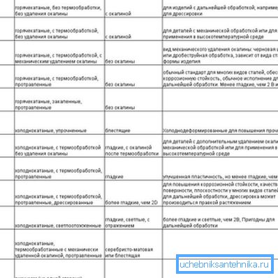 Ana parlatma tiplerini işaretlemek doğru boru hattının seçilmesine yardımcı olacaktır Ana parlatma tiplerini işaretlemek doğru boru hattının seçilmesine yardımcı olacaktır