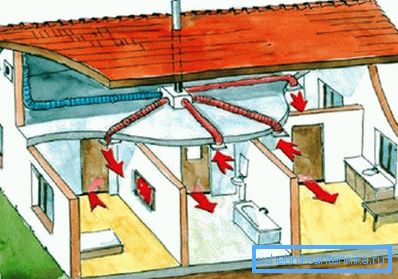 Özel bir kır evinin mekanik havalandırması Özel bir kır evinin mekanik havalandırması