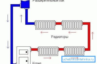 Açık tip genleşme deposu montaj yeri Açık tip genleşme deposu montaj yeri