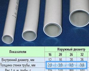 Metal-plastik, ısıtma sistemleri için mükemmel bir çözümdür, çünkü boru duvarlarının kalınlığı küçüktür ve küçük çaplı ürünler iyi bir üretime sahiptir Metal-plastik, ısıtma sistemleri için mükemmel bir çözümdür, çünkü boru duvarlarının kalınlığı küçüktür ve küçük çaplı ürünler iyi bir üretime sahiptir