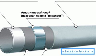 Metal boru kesitinde 20 mm