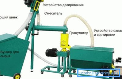 Mini fabrika fazla yer almayacak Mini fabrika fazla yer almayacak