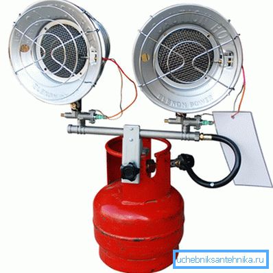Minyatür gaz ısıtıcı Minyatür gaz ısıtıcı