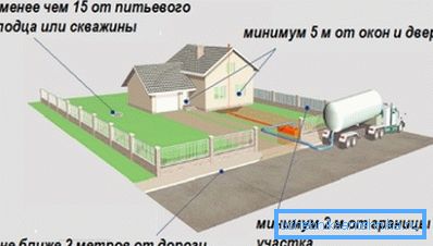 Septik tank ile kuyu arasındaki minimum mesafe 15 metredir. Septik tank ile kuyu arasındaki minimum mesafe 15 metredir.
