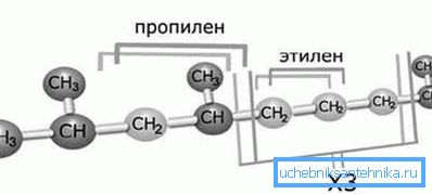 Tip 3 polimerin moleküler yapısı Tip 3 polimerin moleküler yapısı