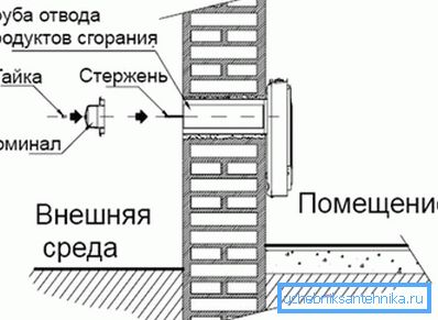 Gaz ısıtıcı montajı. Gaz ısıtıcı montajı.