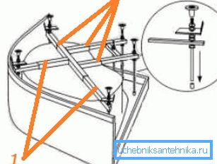 Palet ayaklarının montajı: 1, 2) traversin sabitlenmesi Palet ayaklarının montajı: 1, 2) traversin sabitlenmesi