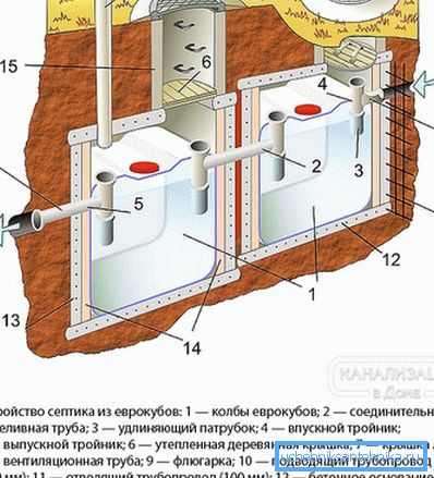 1187 Eurocubes bir fosseptik montajı şeması
