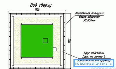 1185 Kurulum - üstten görünüm