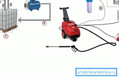 Bu şemaya göre, su kaynağına bağlantısız yüksek basınçlı yıkama makinesi monte edilmelidir. Bu şemaya göre, su kaynağına bağlantısız yüksek basınçlı yıkama makinesi monte edilmelidir.