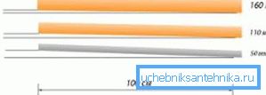 Bu şema, 50 ve 110 mm'lik bir boru için açının bir buçuk kat farklılık gösterdiğini göstermektedir. Bu şema, 50 ve 110 mm'lik bir boru için açının bir buçuk kat farklılık gösterdiğini göstermektedir.