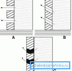 Bu genellikle göz ardı edilir, ancak yan çimento filtreleri de sebeplere yardımcı olabilir (metindeki açıklamaya bakınız). Bu genellikle göz ardı edilir, ancak yan çimento filtreleri de sebeplere yardımcı olabilir (metindeki açıklamaya bakınız).