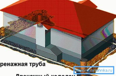 Fotoğraf drenaj sisteminde. Fotoğraf drenaj sisteminde.
