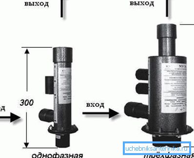 Fotoğrafta - tek fazlı ve üç fazlı ağ için elektrot kazanları Fotoğrafta - tek fazlı ve üç fazlı ağ için elektrot kazanları