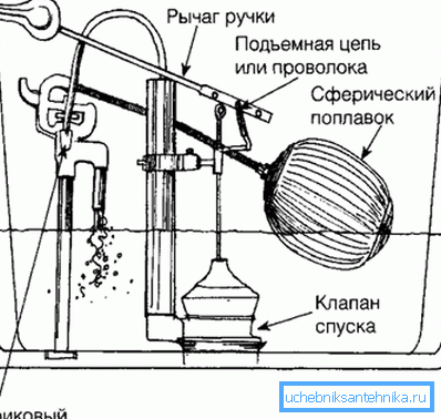 Fotoğrafta - vanalar nasıl çalışır Fotoğrafta - vanalar nasıl çalışır