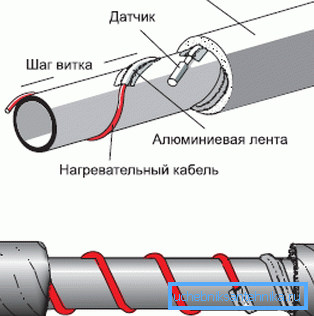 Fotoğrafta - sarma Fotoğrafta - sarma