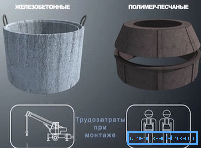 Fotoğrafta - plastik ve beton farkları halkalarından biri Fotoğrafta - plastik ve beton farkları halkalarından biri