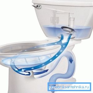 Fotoğrafta - kesme vanasının açılması ve suyun inişi Fotoğrafta - kesme vanasının açılması ve suyun inişi