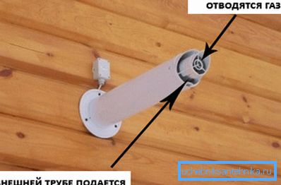 Fotoğrafta - deşarj ve giriş borusu Fotoğrafta - deşarj ve giriş borusu