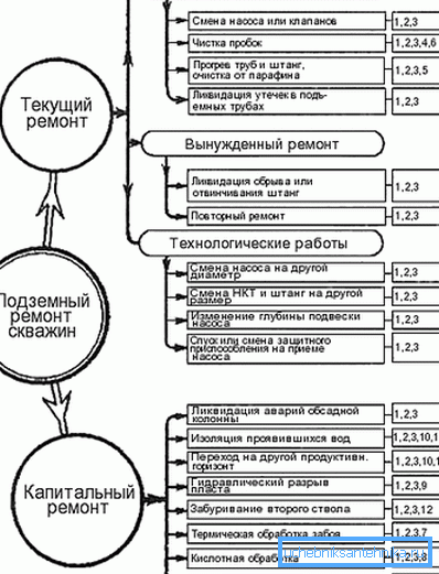 Onarım çalışmalarının fotoğraf listesinde. Onarım çalışmalarının fotoğraf listesinde.