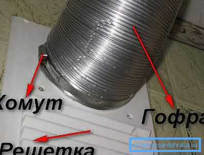 Fotoğrafta - bağlantı Fotoğrafta - bağlantı