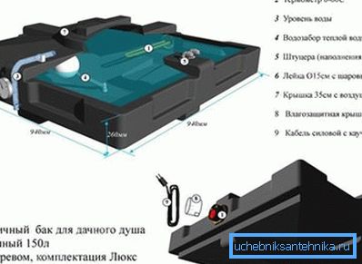 Fotoğraf, elektrikli ısıtmalı su ile endüstriyel üretim plastik su tankı gösterir. Fotoğraf, elektrikli ısıtmalı su ile endüstriyel üretim plastik su tankı gösterir.