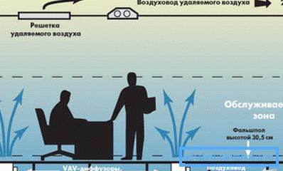 Fotoğraf, değişken havalandırma sistemini göstermektedir. Fotoğraf, değişken havalandırma sistemini göstermektedir.