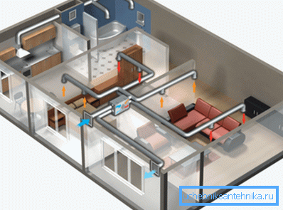 Fotoğrafta, bir apartman dairesinin zorla havalandırılması şeması gösterilmektedir. Fotoğrafta, bir apartman dairesinin zorla havalandırılması şeması gösterilmektedir.