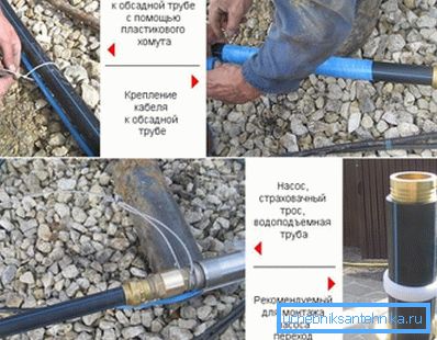 Fotoğraf, kuyu pompası için borunun nasıl bağlandığını adım adım gösterir. Fotoğraf, kuyu pompası için borunun nasıl bağlandığını adım adım gösterir.