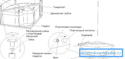 Fotoğraf paletin kurulumunu gösteriyor Fotoğraf paletin kurulumunu gösteriyor