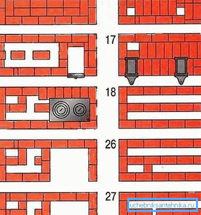 Fotoğraf, nispeten büyük bir soba için sipariş örneğini göstermektedir. Fotoğraf, nispeten büyük bir soba için sipariş örneğini göstermektedir.