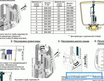 Fotoğrafta - tank bağlantılarının ayarlanması Fotoğrafta - tank bağlantılarının ayarlanması