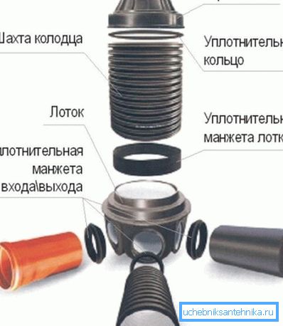 Fotoğrafta - plastik inşaat takımı Fotoğrafta - plastik inşaat takımı
